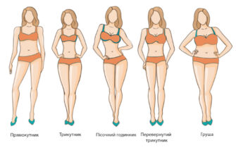 Обираємо розмір: який більший – M чи L? Поради щодо вибору одягу