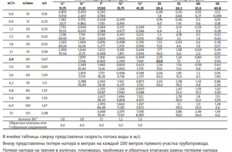 Оптимальна глибина скважини: скільки метрів потрібно для водопостачання?