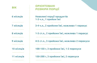 Оптимальна кількість їжі для тримісячної дитини: рекомендації та норми