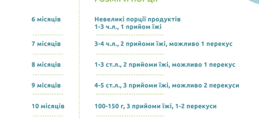 Оптимальна кількість їжі для тримісячної дитини: рекомендації та норми
