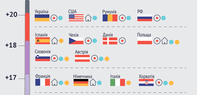 Оптимальна температура в квартирі під час опалювального сезону: рекомендації Оптимальна температура в квартирі під час опалювального сезону: рекомендації