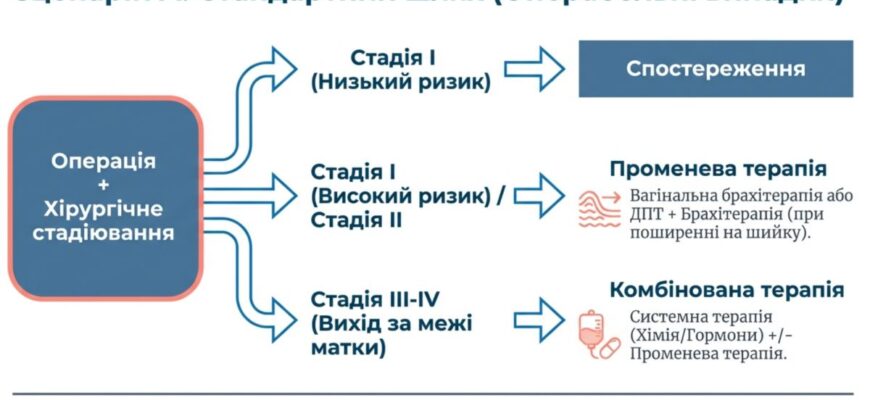 Оптимальна товщина ендометрію перед місячними: норми та відхилення