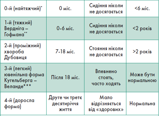 Оптимальна вага для 12-річної дитини: орієнтири для батьків та лікарів