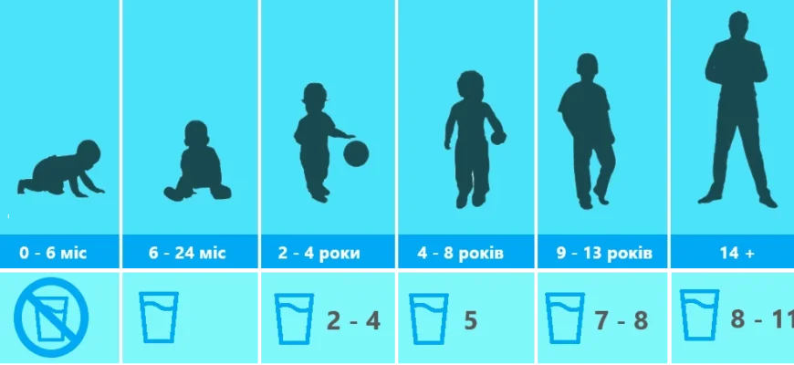 Оптимальна вага для дитини у 9 років: скільки це в кілограмах?