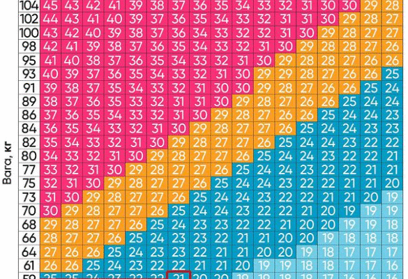 Оптимальна вага для трирічної дитини: які нормальні показники?