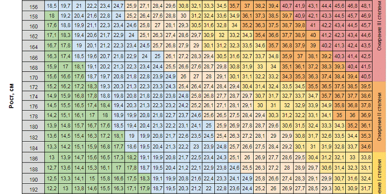 Оптимальна вага для зросту 155 см: як знайти свою здорову норму Оптимальна вага для зросту 155 см: як знайти свою здорову норму