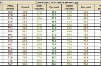 Оптимальна вага дитини у 13 років: рекомендації та норми зросту