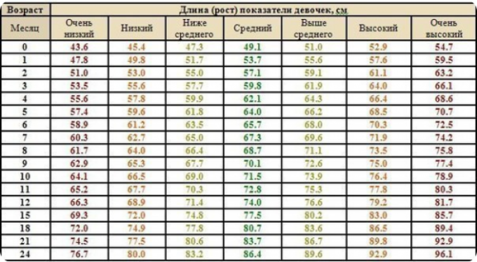 Оптимальна вага дитини у 13 років: рекомендації та норми зросту