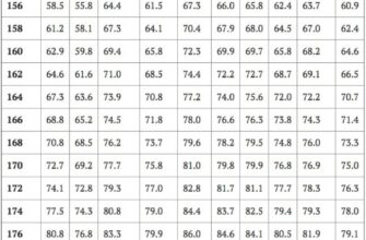 Оптимальна вага при зрості 160 см: як розрахувати і підтримувати?