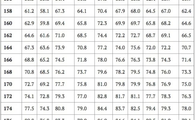 Оптимальна вага при зрості 160 см: як розрахувати і підтримувати?