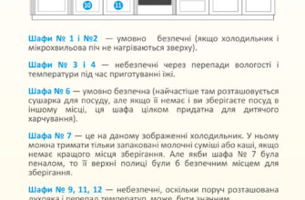 Оптимальний обсяг суміші для трьохтижневої дитини: поради та норми