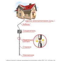Оптимальний опір заземлення: яким він має бути для безпеки?