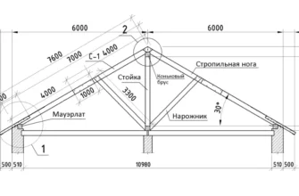 Оптимальний розмір крокв для даху: поради та рекомендації фахівців
