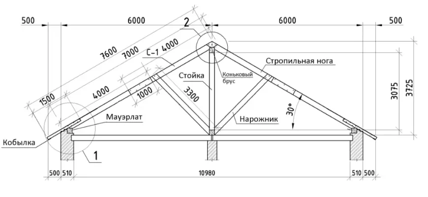 Оптимальний розмір крокв для даху: поради та рекомендації фахівців Оптимальний розмір крокв для даху: поради та рекомендації фахівців
