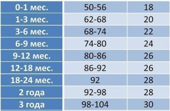 Оптимальний зріст для 12-річної дитини: норми і відхилення