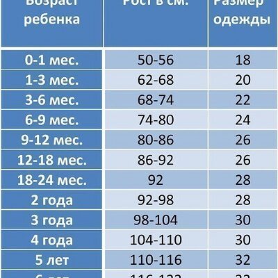 Оптимальний зріст для 12-річної дитини: норми і відхилення