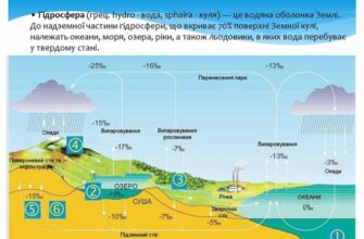 Особлива властивість води при замерзанні: розширення об’єму і плавучість