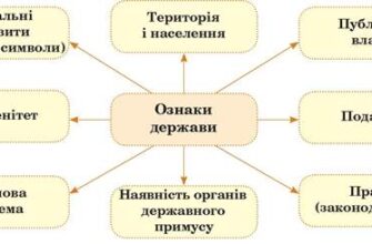 Ознаки держави як суб’єкта міжнародного права: ключові критерії та характеристики