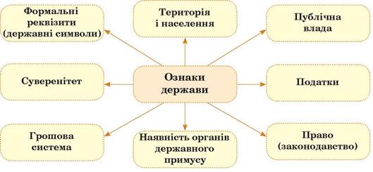 Ознаки держави як суб’єкта міжнародного права: ключові критерії та характеристики