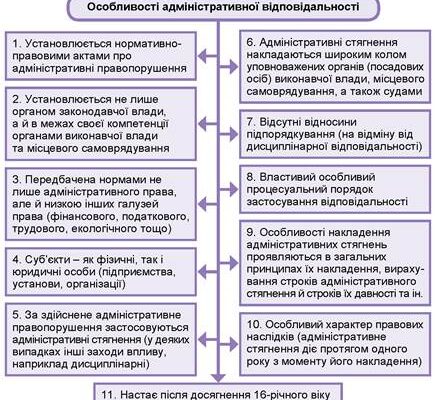 Права особи, що притягається до адміністративної відповідальності в Україні