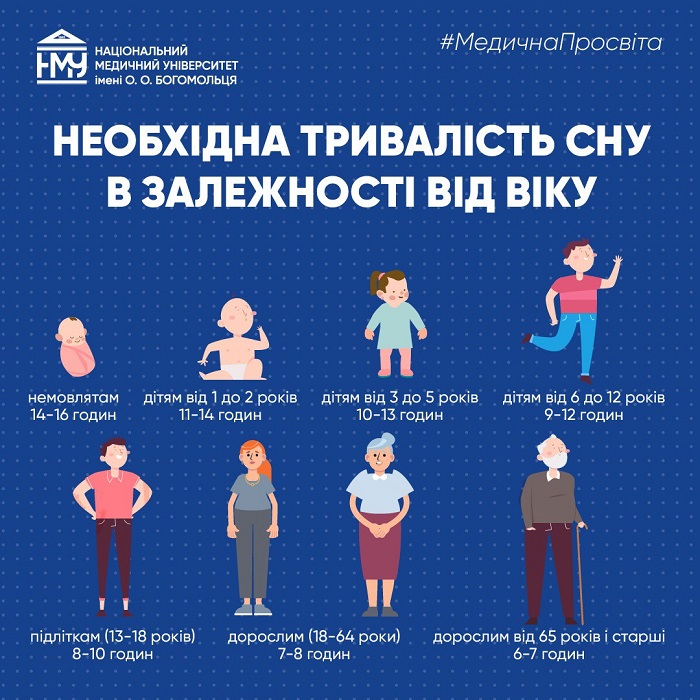 МедичнаПросвіта: до Міжнародного дня сну