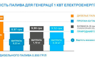 Рандомайзер: чи варто його використовувати? Переваги та недоліки