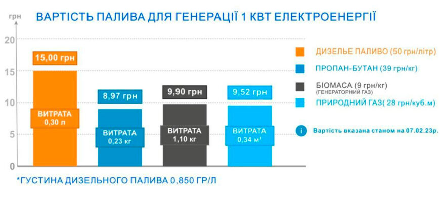 Рандомайзер: чи варто його використовувати? Переваги та недоліки