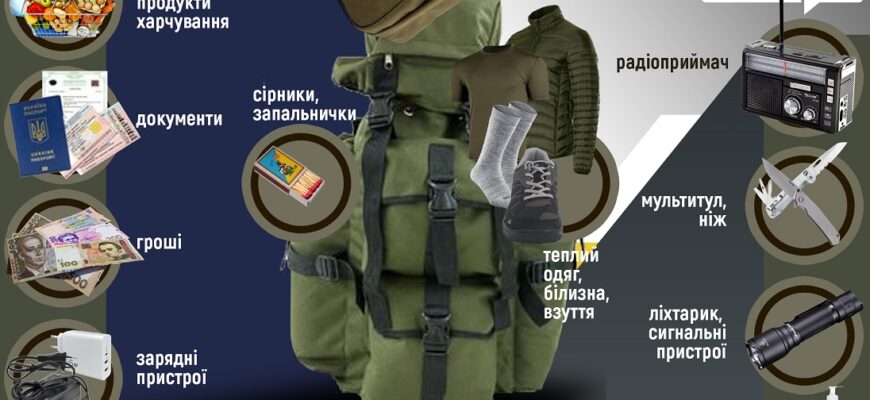 Що має бути в аптечці військового: перелік найнеобхіднішого спорядження