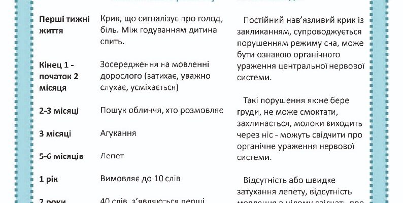 Що має вміти дитина в 3 роки: основні етапи розвитку та навички