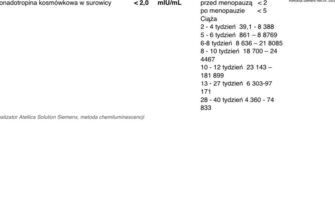 Що означає негативний тест на 10 день після переносу ембріонів?