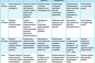 Що повинна вміти дитина в 5 місяців: ключові етапи розвитку