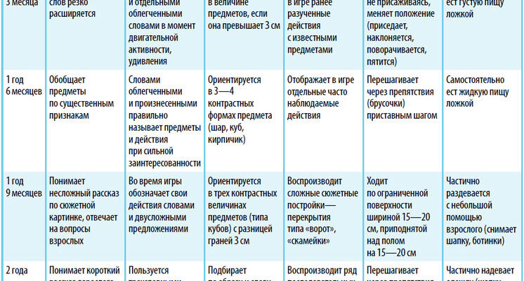 Що повинна вміти дитина в 5 місяців: ключові етапи розвитку