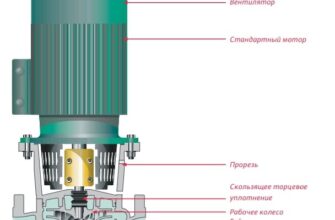Шнековий чи центробіжний насос: який обрати для Ваших потреб?