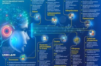 Штучний інтелект: Добро чи зло? Відповіді та виклики сучасності