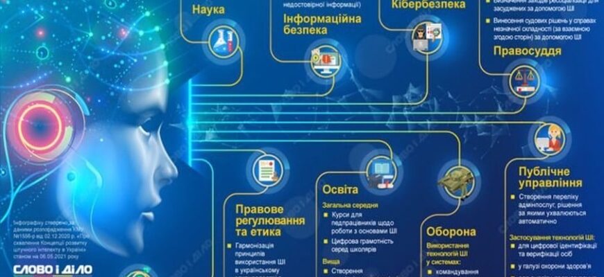 Штучний інтелект: Добро чи зло? Відповіді та виклики сучасності