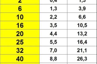 Скільки Ампер Чи Повинен Мати Повністю Заряджений Акумулятор?