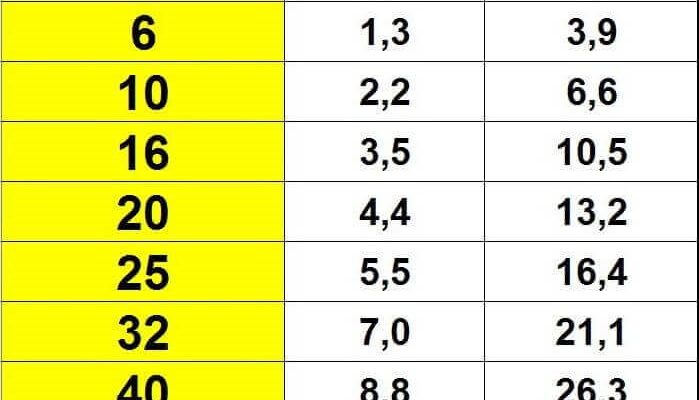 Скільки Ампер Чи Повинен Мати Повністю Заряджений Акумулятор?
