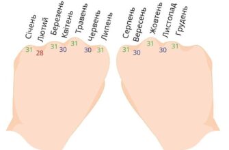 Скільки днів у березні: повний календар і чому саме 31 день
