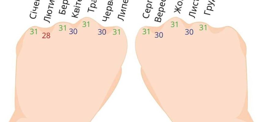 Скільки днів у березні: повний календар і чому саме 31 день Скільки днів у березні: повний календар і чому саме 31 день