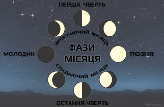 Скільки днів у лютому: детальний огляд змін тривалості місяця