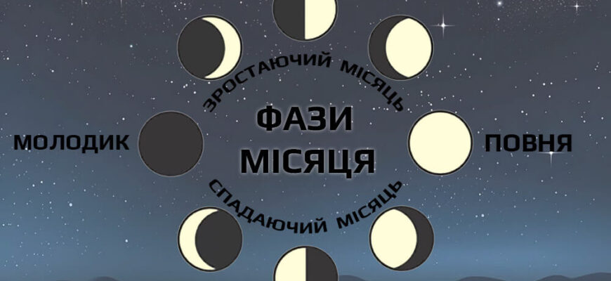 Скільки днів у лютому: детальний огляд змін тривалості місяця