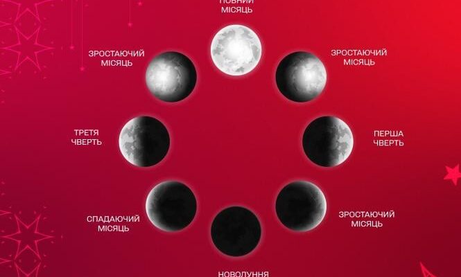 Скільки днів у січні: повний календар і важливі дати місяця