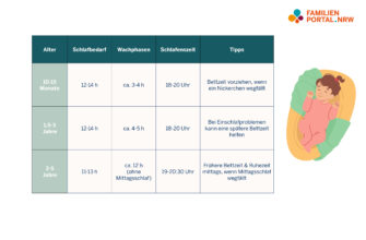 Скільки годин сну потрібно однорічній дитині: рекомендації експертів