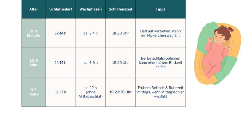 Скільки годин сну потрібно однорічній дитині: рекомендації експертів