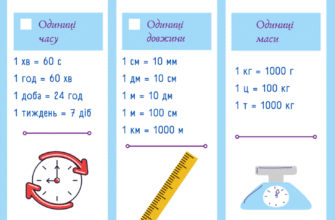 Скільки кілограмів у центнері: розрахунки та пояснення значення