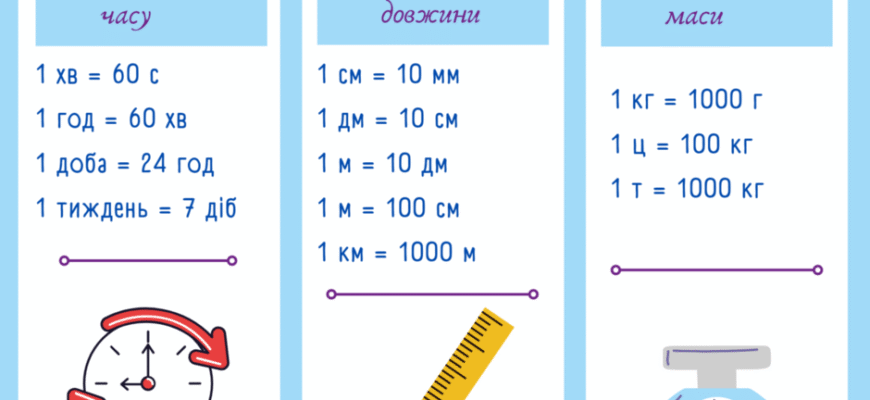 Скільки кілограмів у центнері: розрахунки та пояснення значення