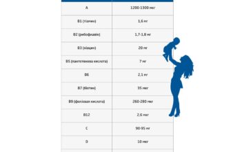 Скільки молока потребує дитина у 2 місяці: повний гайд для батьків