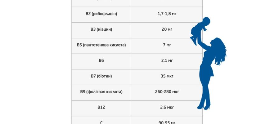 Скільки молока потребує дитина у 2 місяці: повний гайд для батьків Скільки молока потребує дитина у 2 місяці: повний гайд для батьків