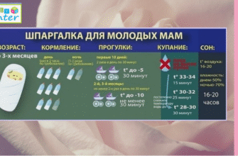 Скільки разів на день має випорожнюватися немовля: норма для малюка