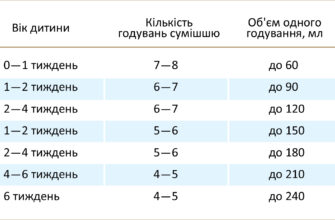 Скільки разів на день повинне какати немовля: норми та поради